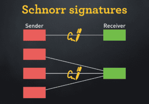 schnorr-signatures-300x210-600584549ad60