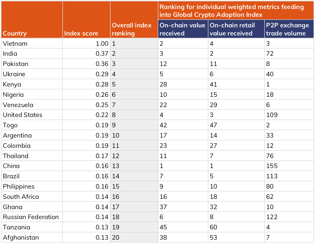 ranking0123e7_Data for Final Charts GEO 2021 - Copy of index_ranking